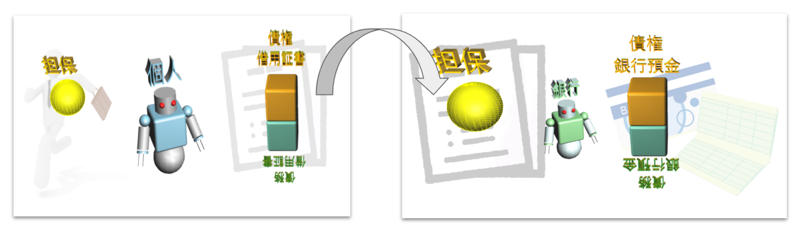 個人が銀行から融資受ける場合の債権・債務の流れ